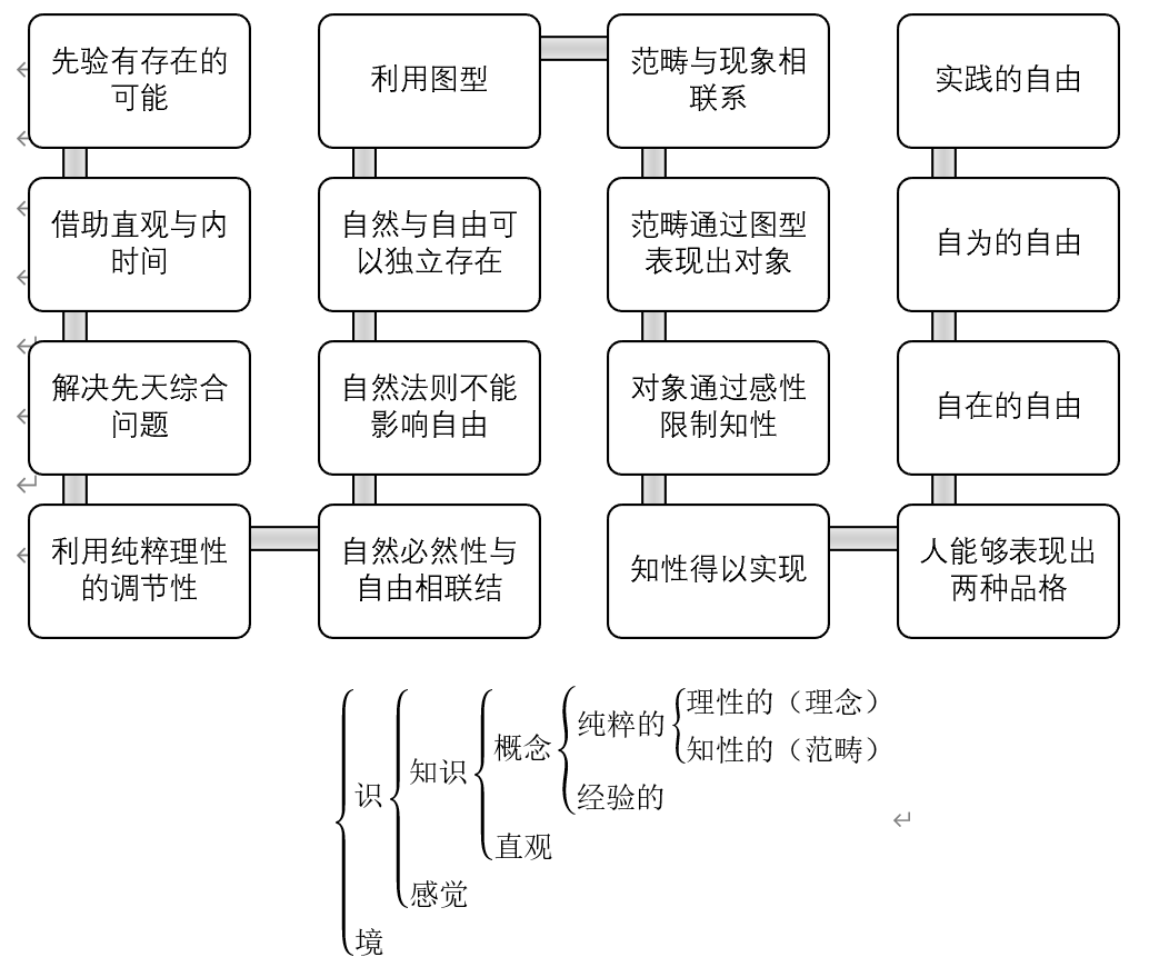 证成逻辑演绎